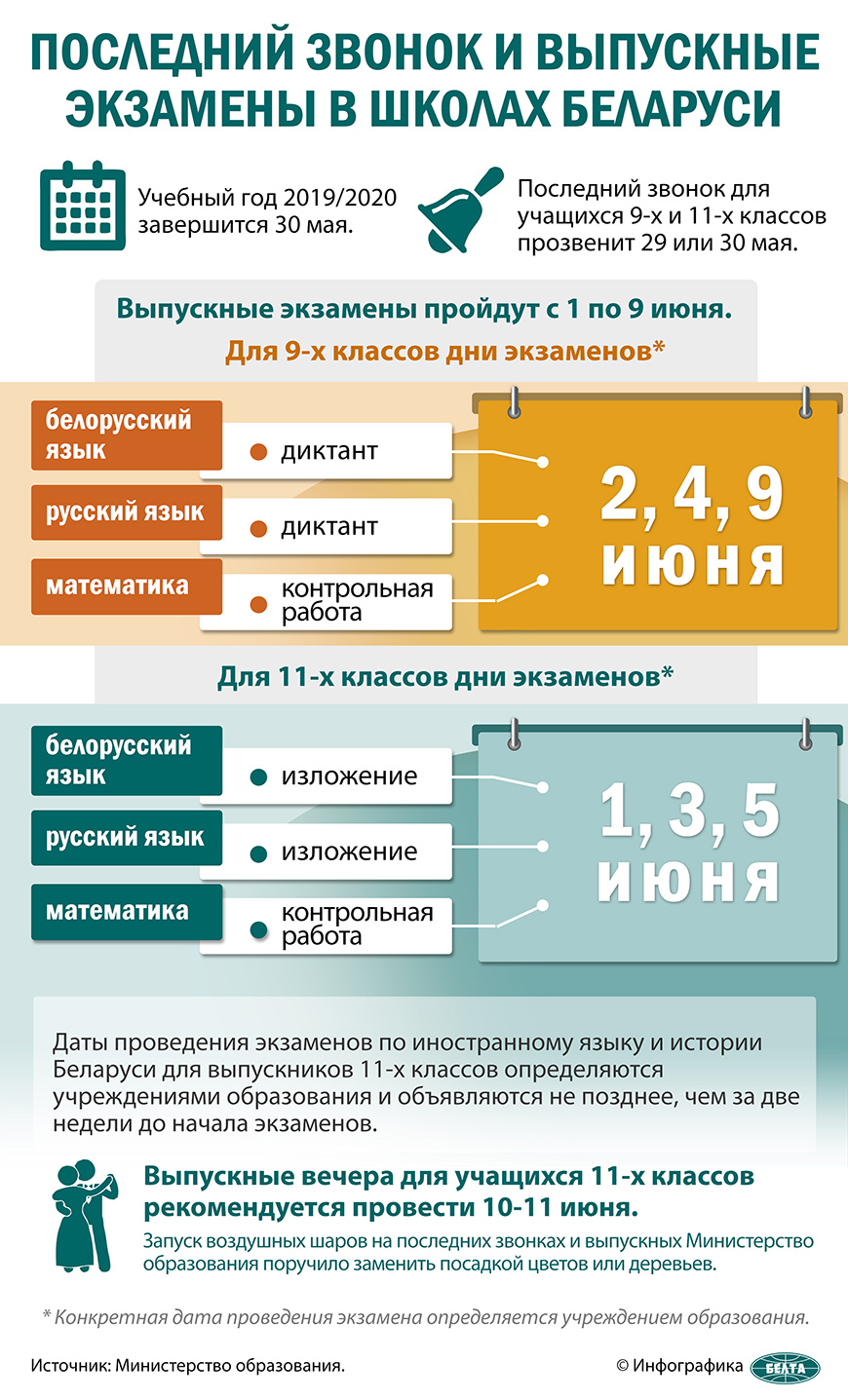 Последний звонок и выпускные экзамены в школах Беларуси