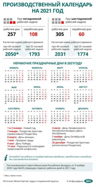 Смотрите календарь выходных и праздничных дней в 2021 году в Беларуси с учетом переносов