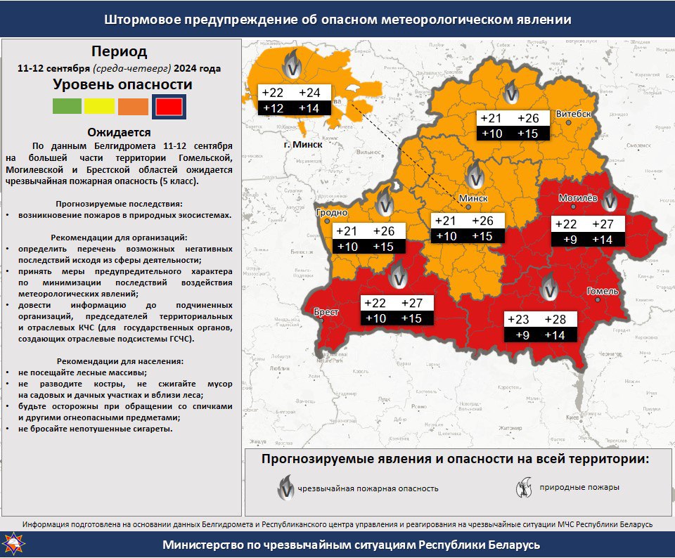 Красный уровень опасности объявлен в трех областях Беларуси 11-12 сентября